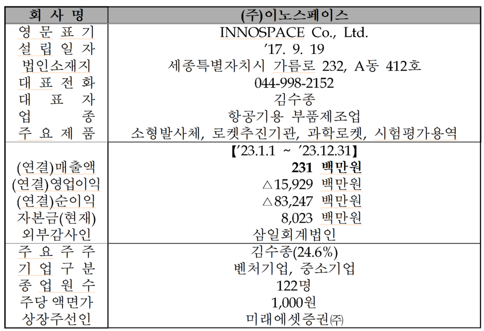 /자료=한국거래소 코스닥시장본부