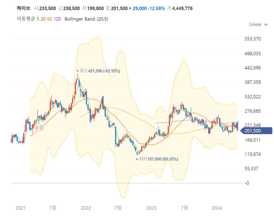 자료 1. /출처=네이버 증권