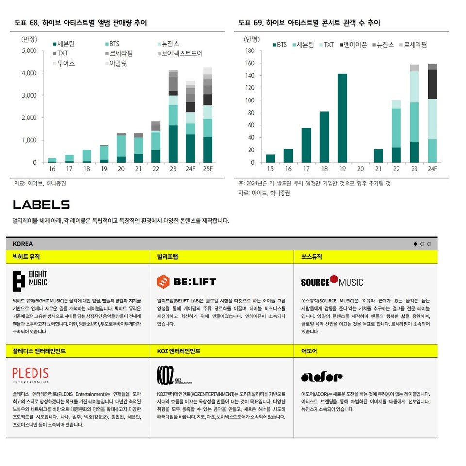 자료 2. /출처=하나증권