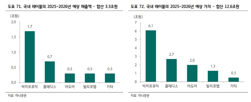 자료 4.