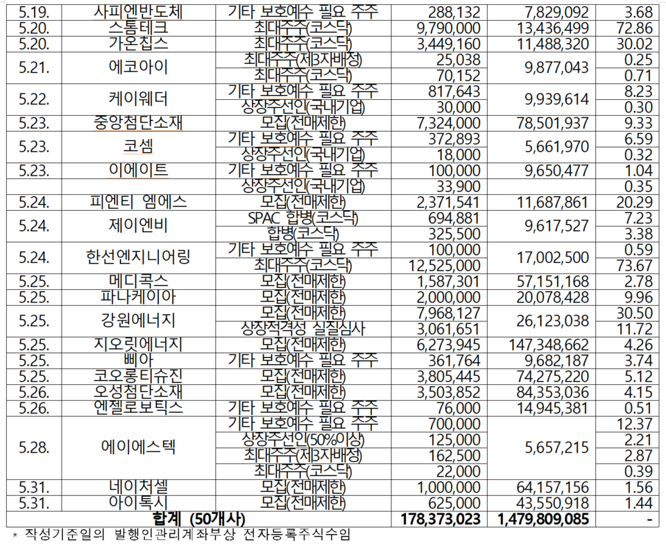 /자료=한국예탁결제원