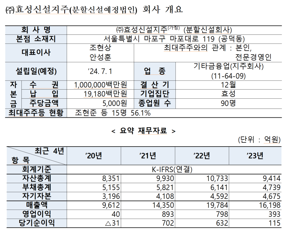 /자료=한국거래소 유가증권시장본부