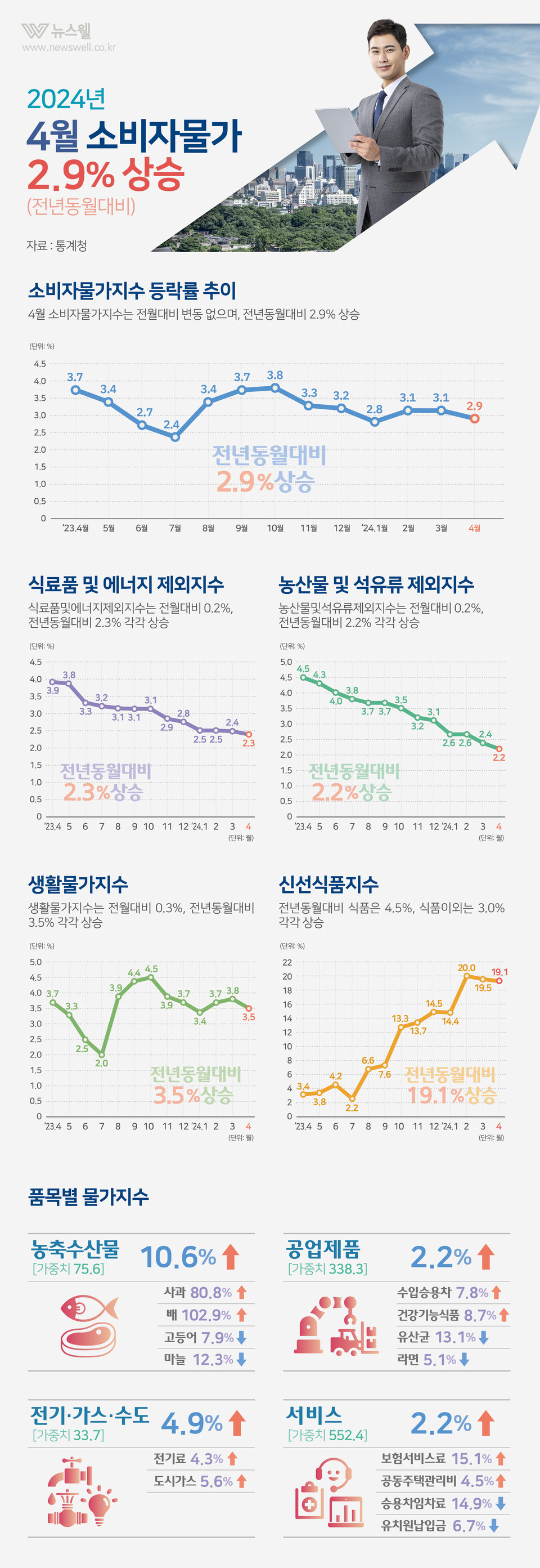 /그래픽=이창우, 이미지 출처=이미지투데이