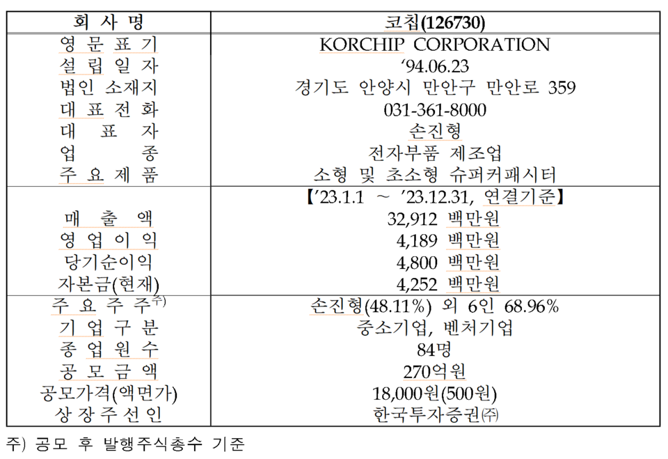 /자료=한국거래소 코스닥시장본부