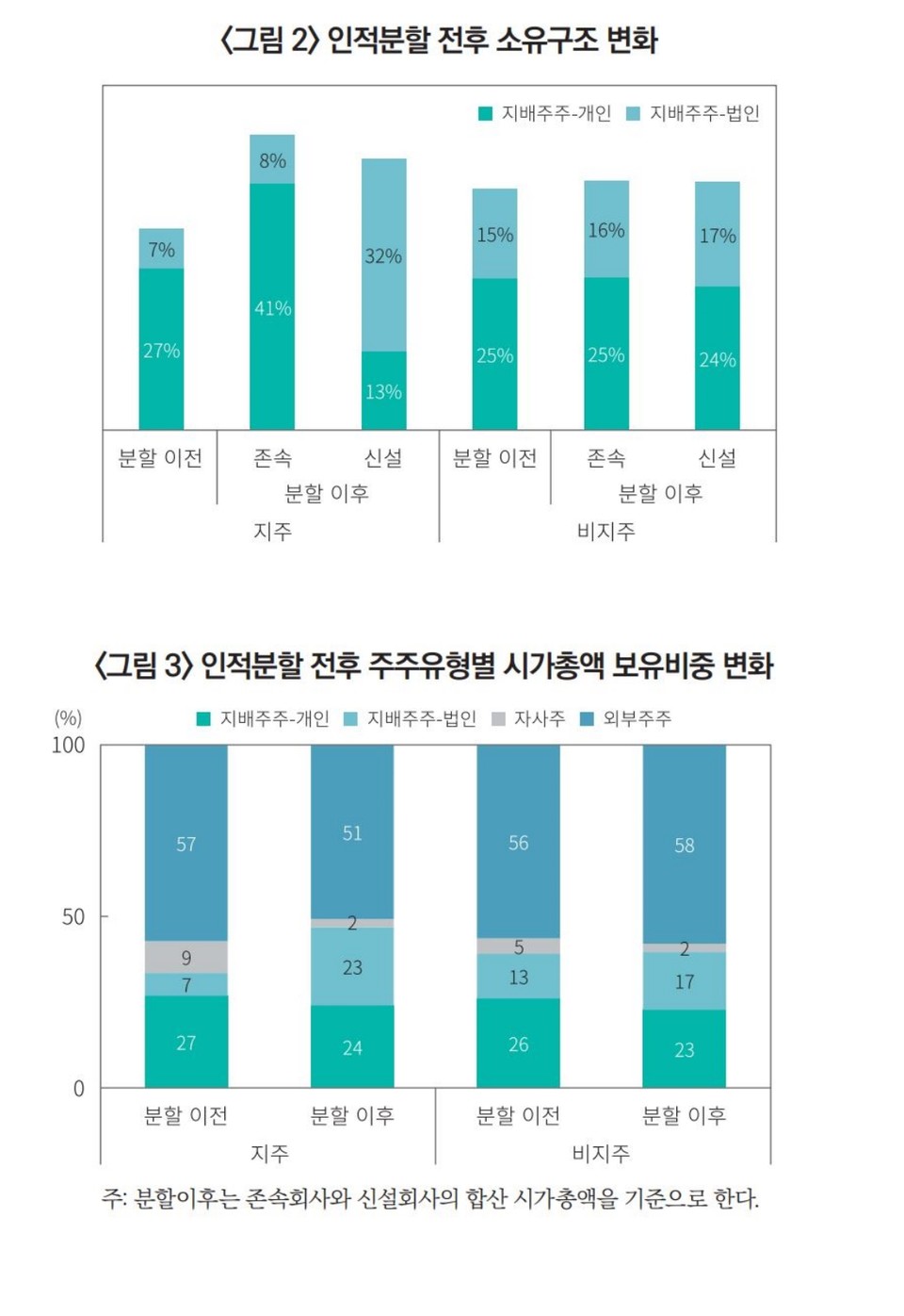 자료 1. /출처=KCMI ‘자본시장포커스’ 2022-16호