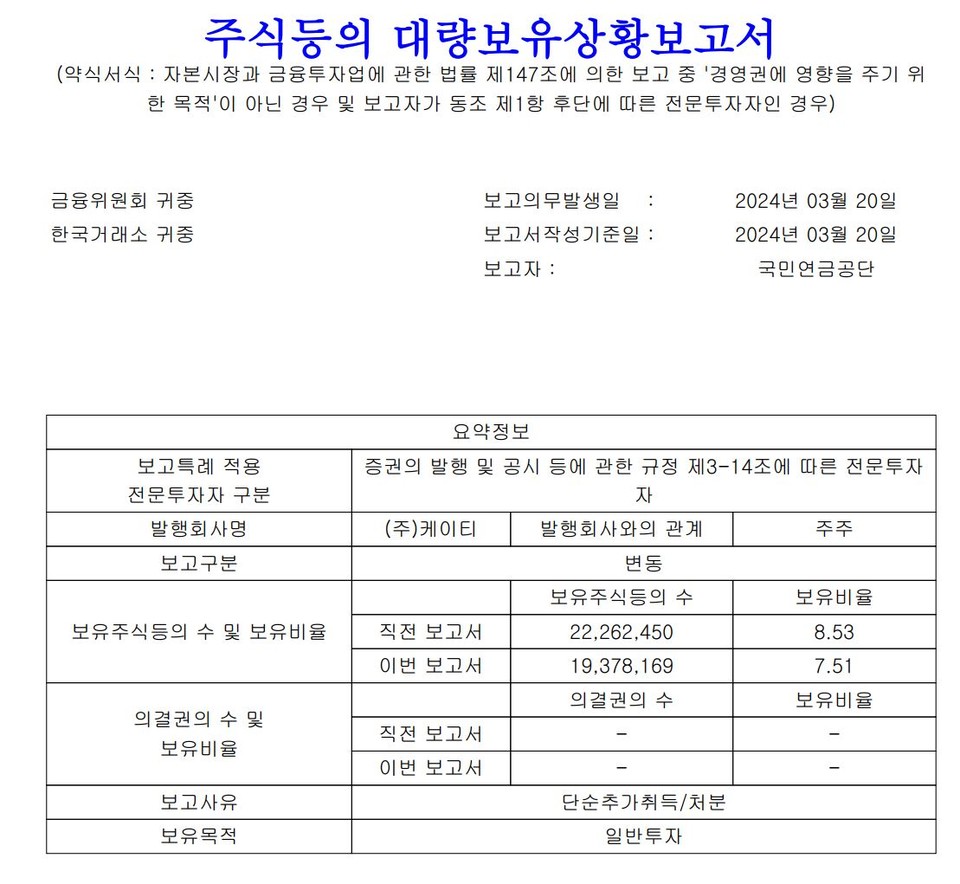 자료 2. /출처=금융감독원 DART