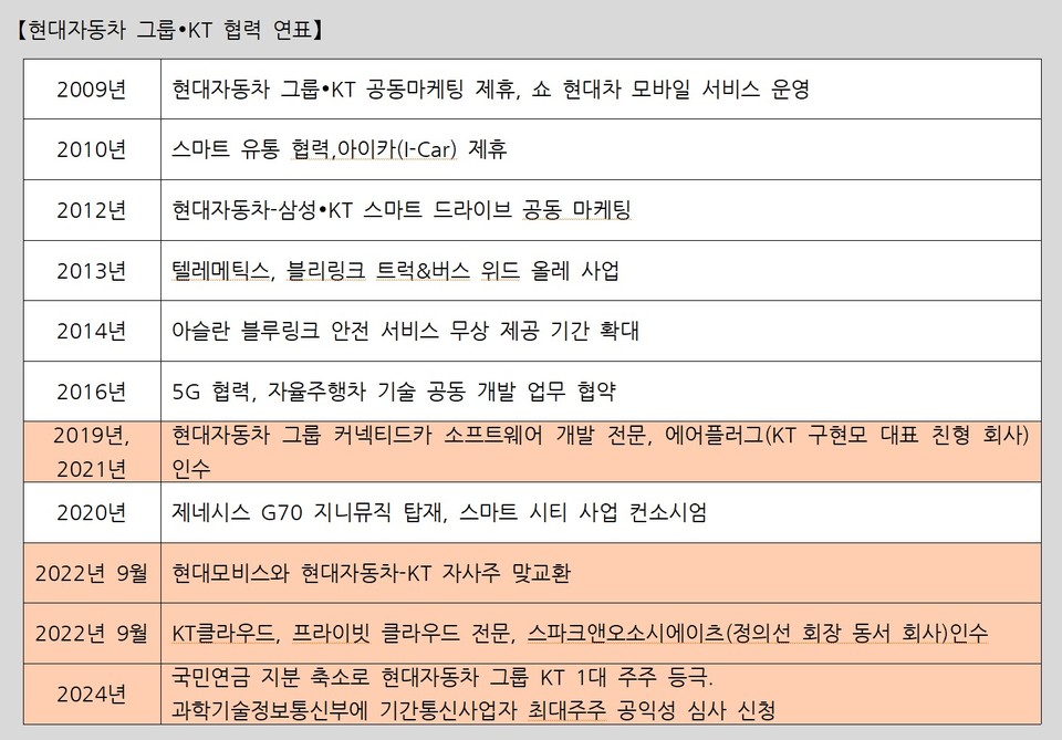 자료 3. /출처=관련 기사 재구성
