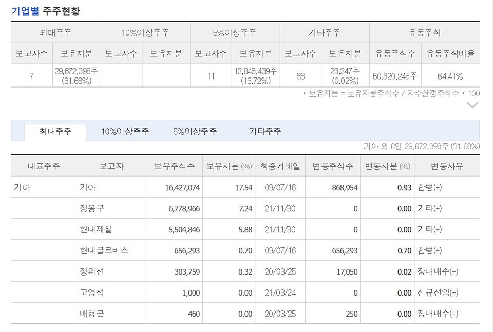 자료 4. /출처=네이버 증권