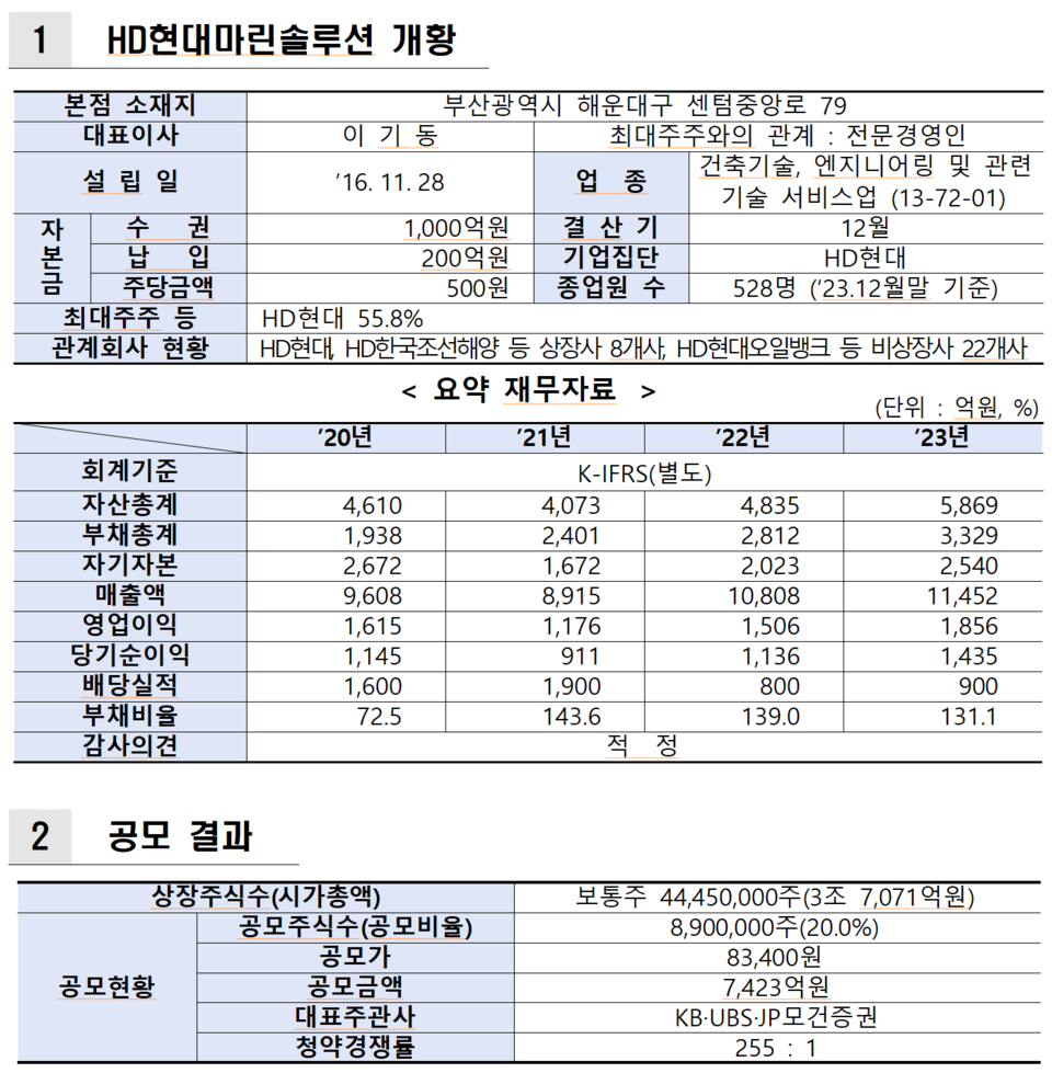 /자료=한국거래소 유가증권시장본부