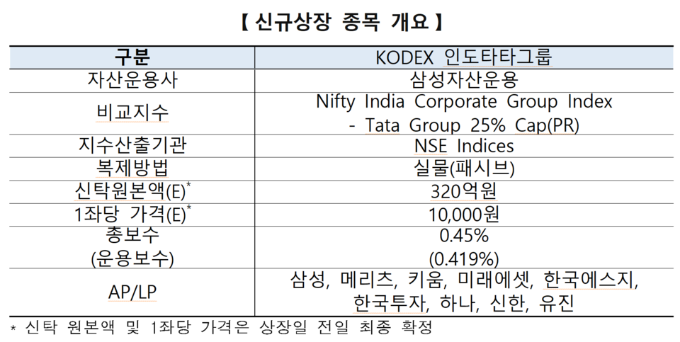 /자료=한국거래소 유가증권시장본부