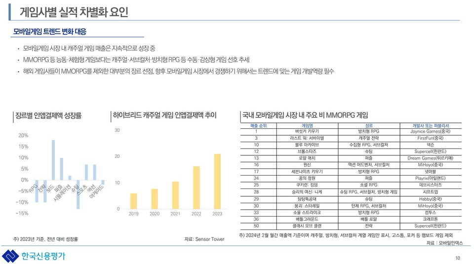 자료 4.