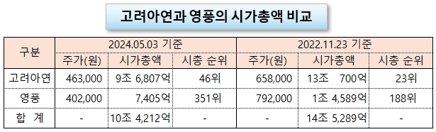 /그래픽=오인경