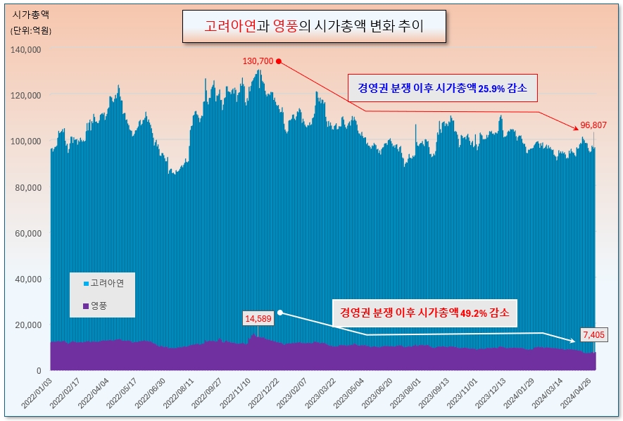 /그래픽=오인경