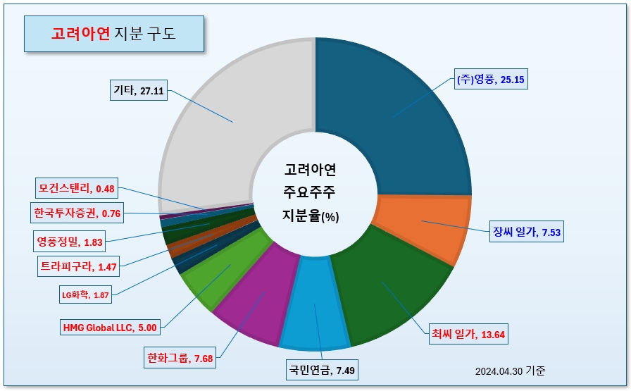 /그래픽=오인경