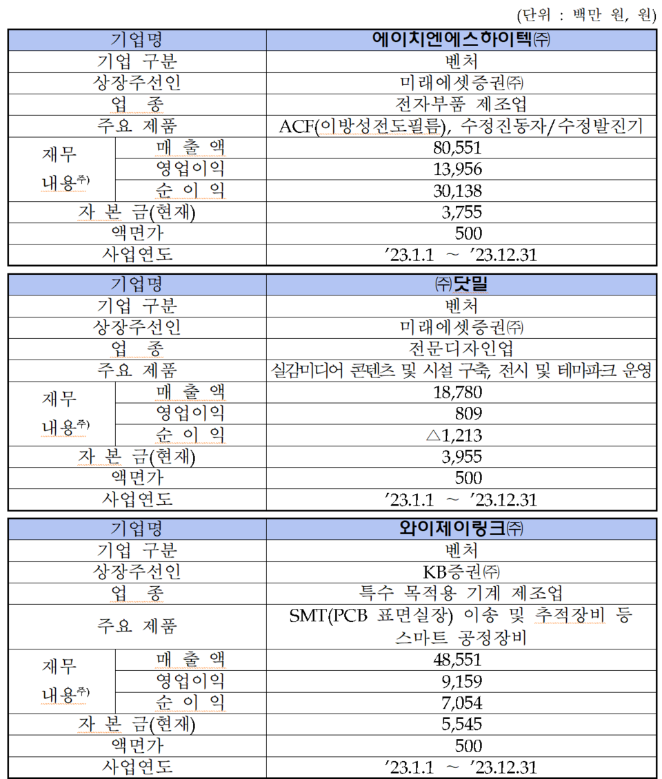 /자료=한국거래소 코스닥시장본부