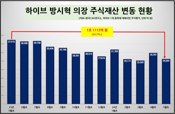 /한국CXO연구소
