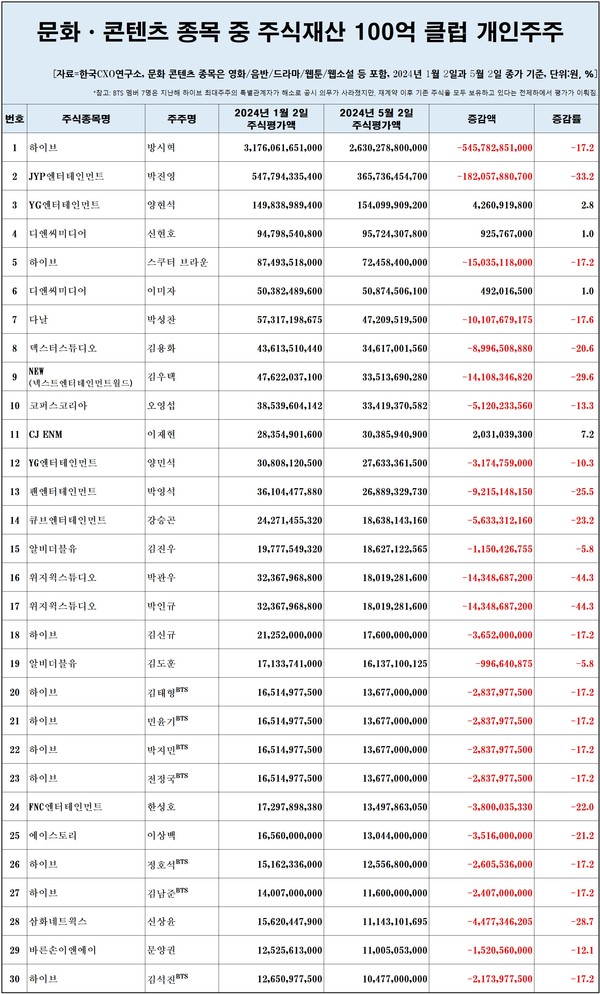 /한국CXO연구소