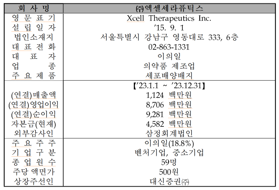 /자료=한국거래소 코스닥시장본부