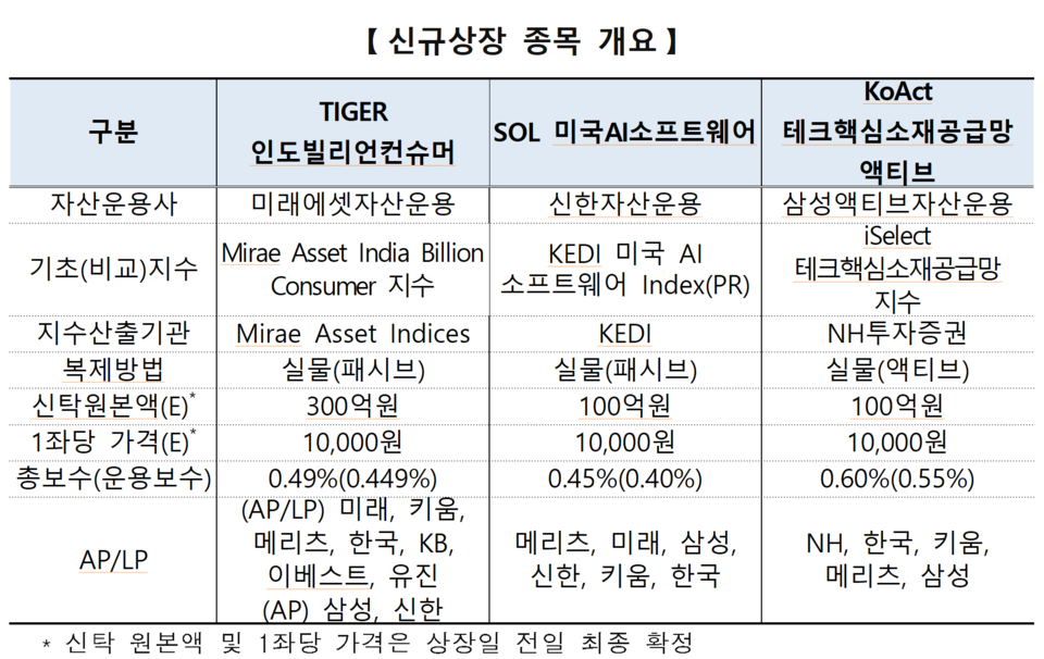 /자료=한국거래소 유가증권시장본부