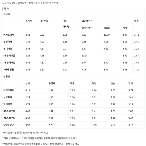 /출처=소비자주권시민회의