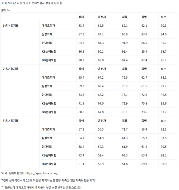 /출처=소비자주권시민회의