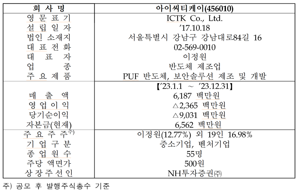 /자료=한국거래소 코스닥시장본부