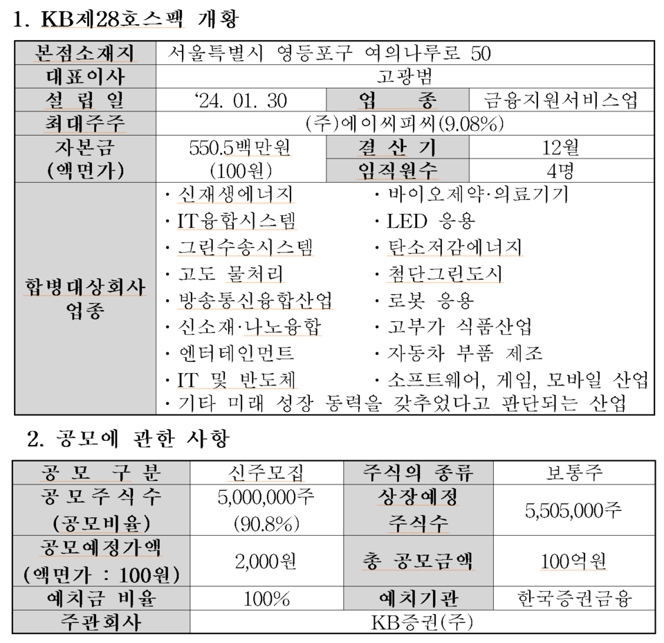 /자료=한국거래소 코스닥시장본부