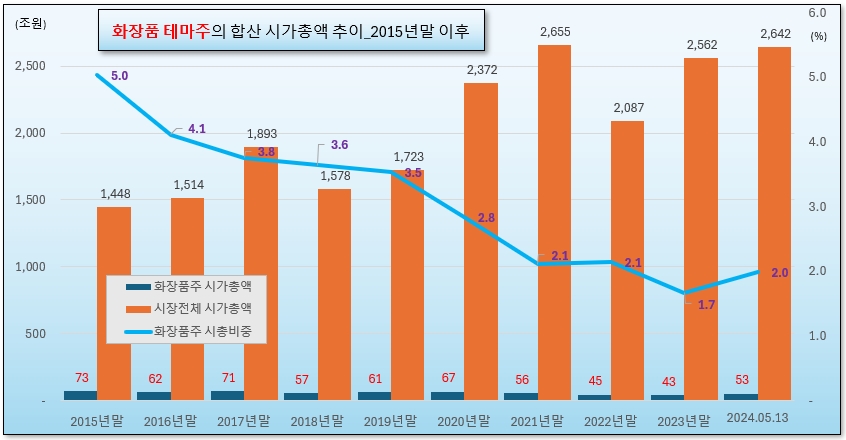 /그래픽=오인경