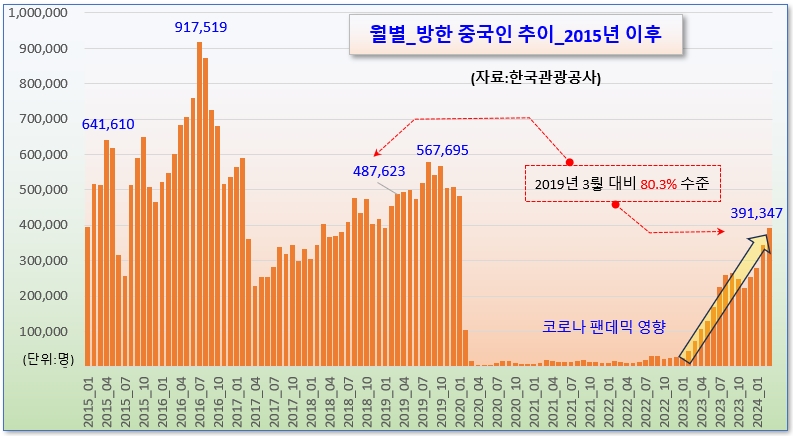 /그래픽=오인경