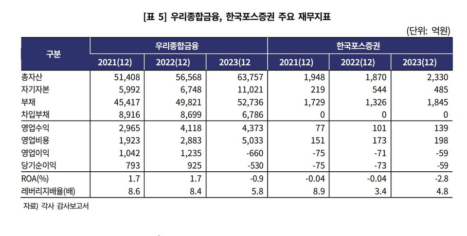 자료 2. /출처=한국기업평가