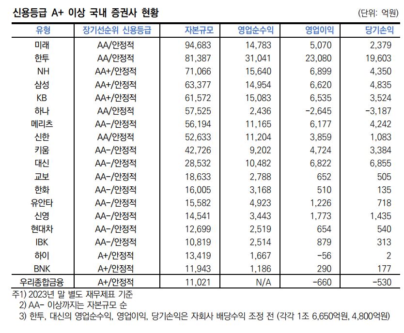 자료 3. /출처=한국신용평가