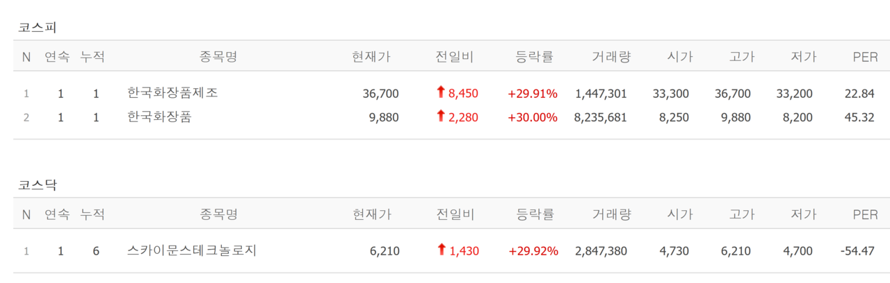 16일 상한가 종목. /자료=네이버 증권정보