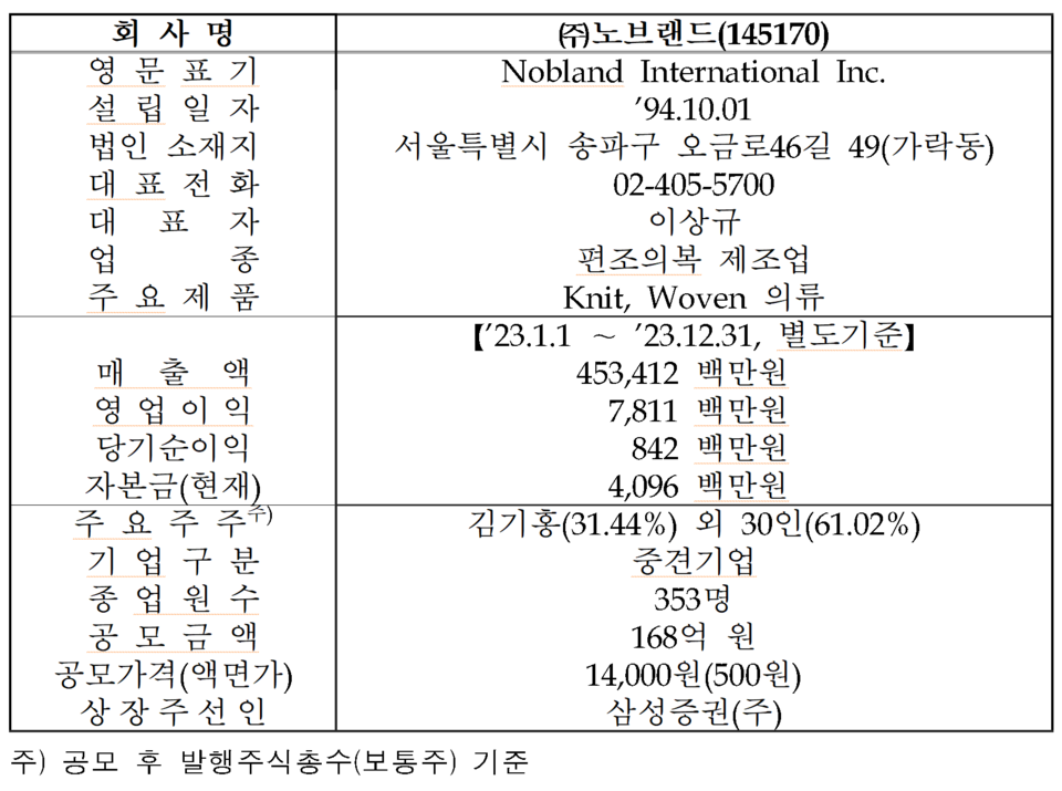 /자료=한국거래소 코스닥시장본부