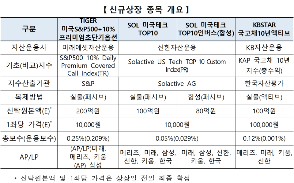 /자료=한국거래소 유가증권시장본부