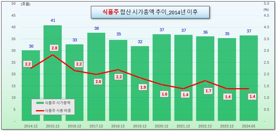 /그래픽=오인경