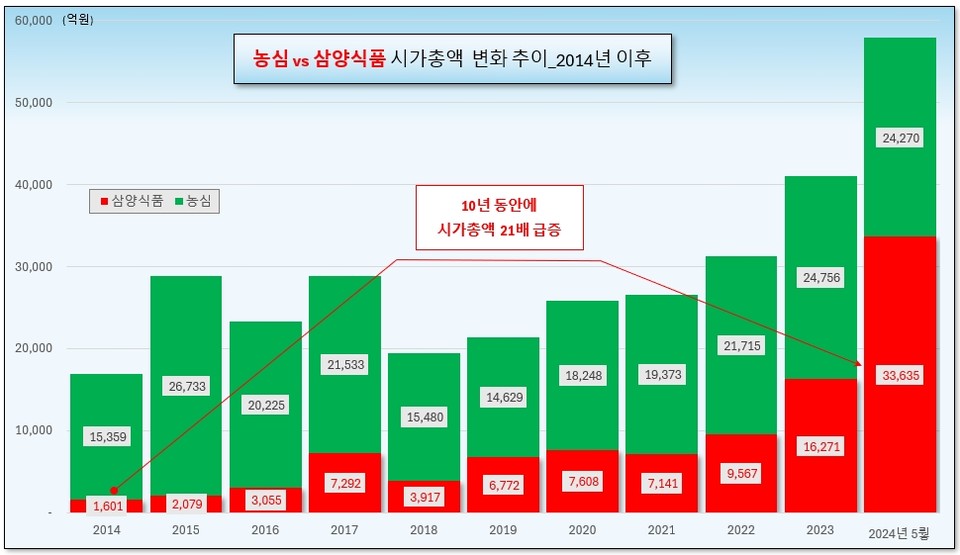 /그래픽=오인경