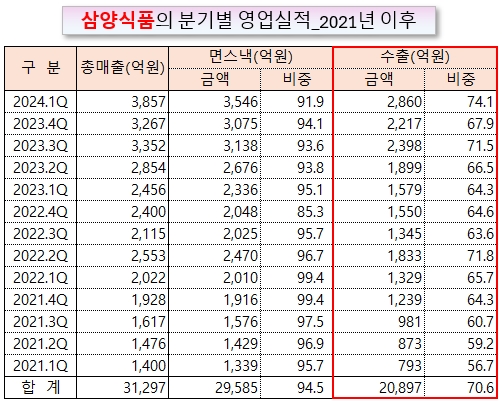 /그래픽=오인경