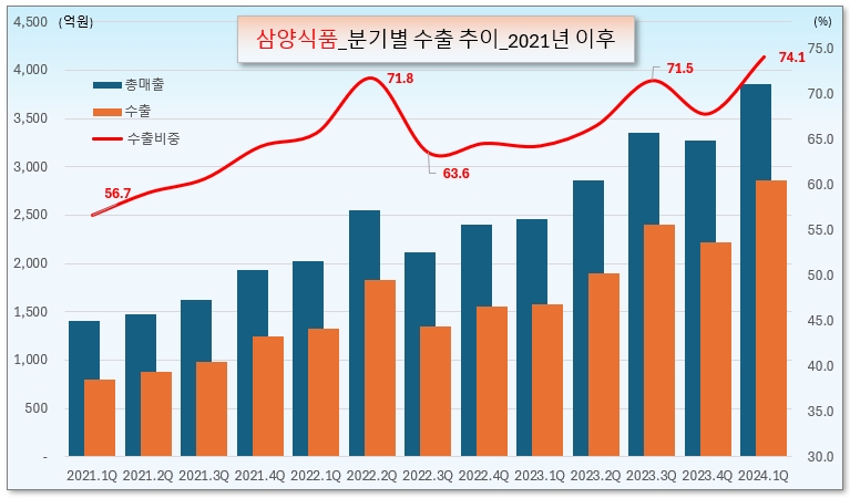 /그래픽=오인경