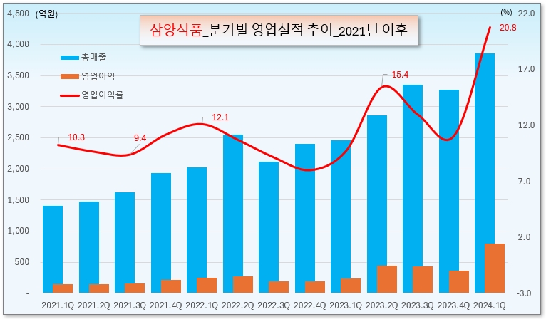 /그래픽=오인경
