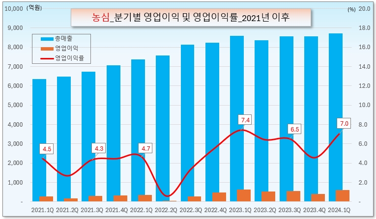 /그래픽=오인경