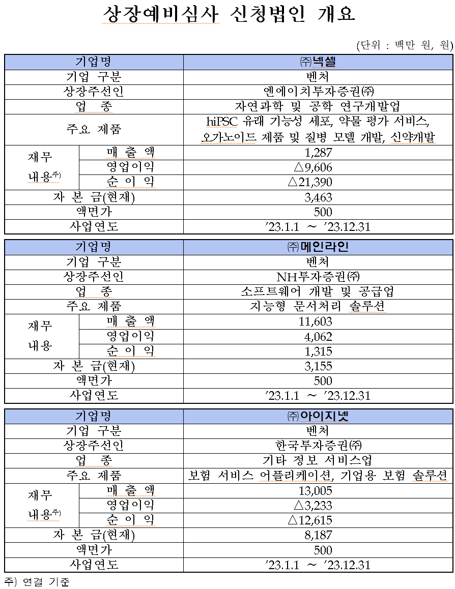 /자료=한국거래소 코스닥시장본부