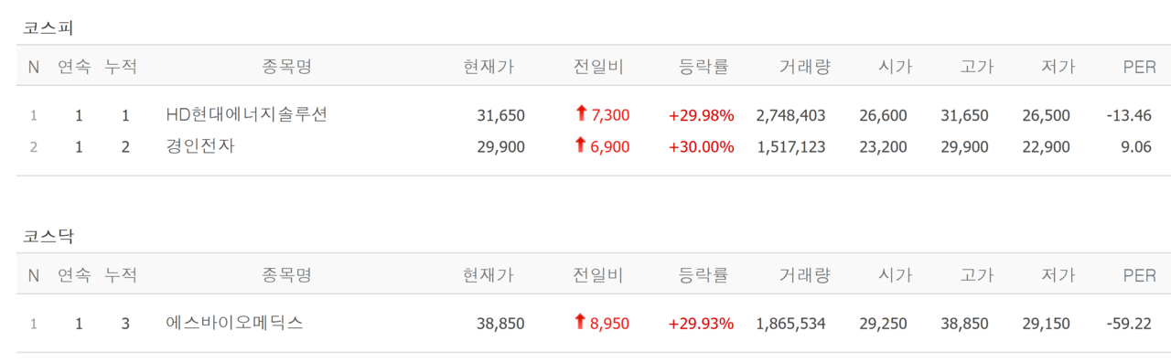 23일 상한가 종목. /자료=네이버 증권정보