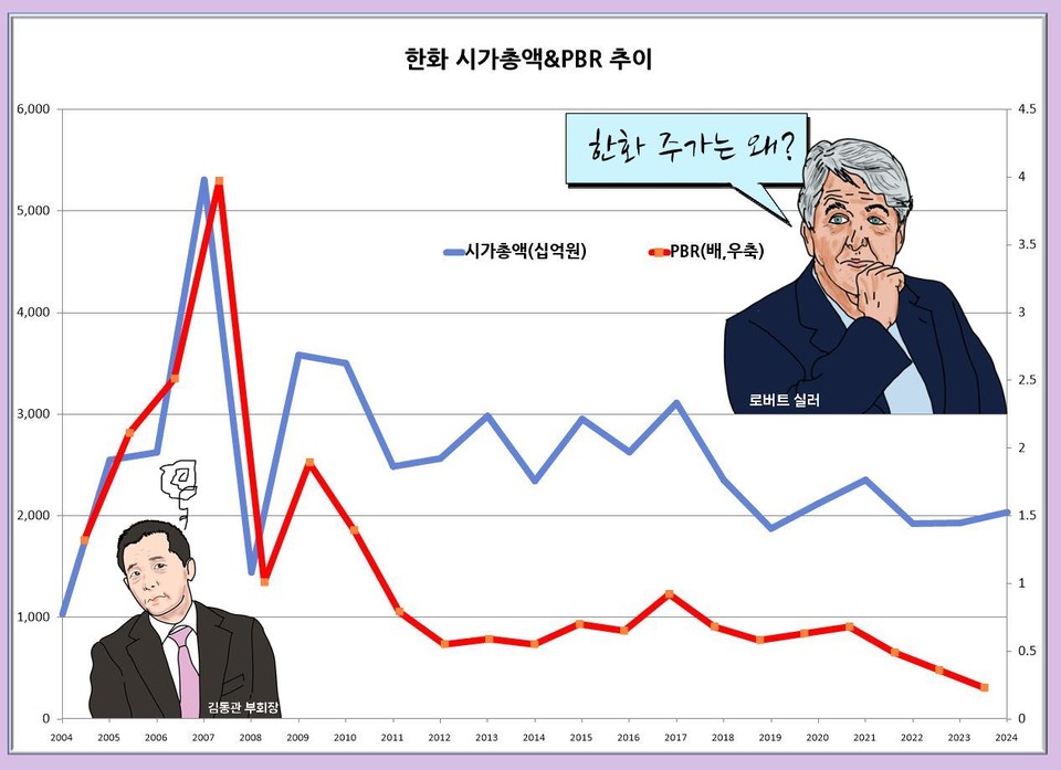 자료 1. /출처=한국거래소 자료 재구성, 뉴스웰경제연구소(무단 전재 금지)