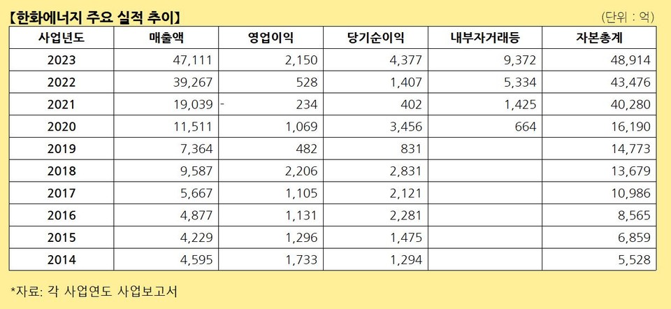 자료 2. /출처=한국거래소 자료 재구성, 뉴스웰경제연구소(무단 전재 금지)