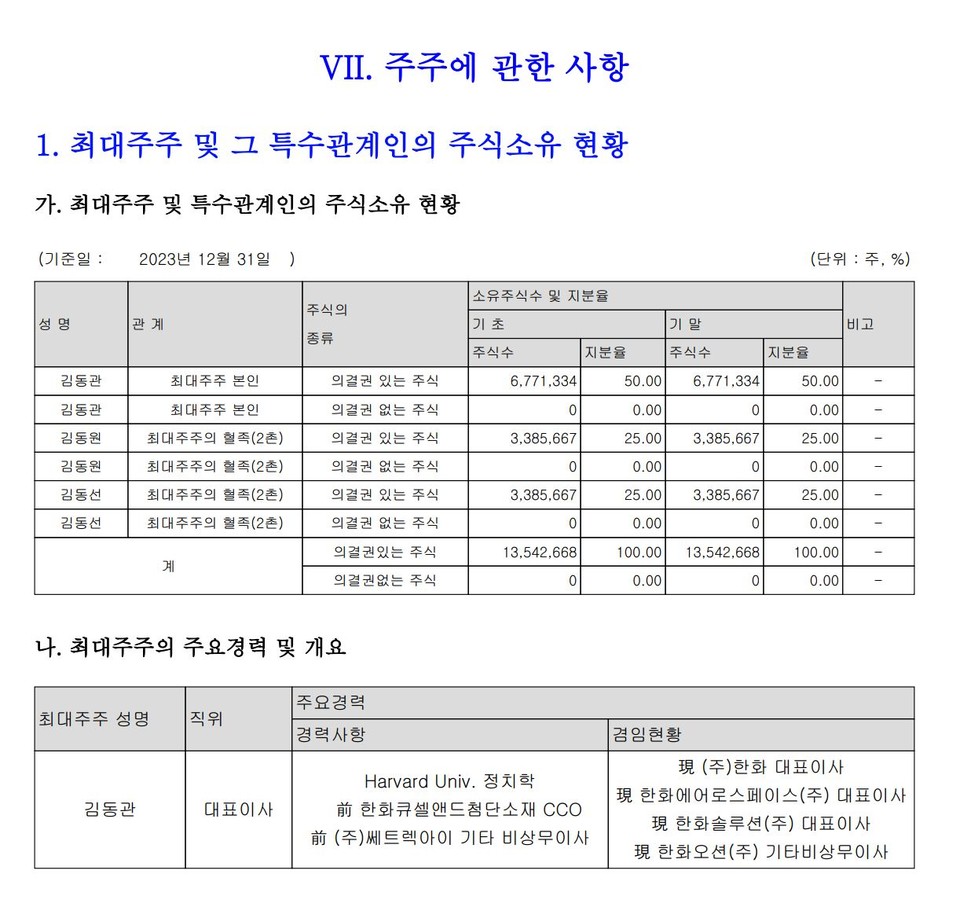 자료 3. /출처=한화에너지 사업보고서