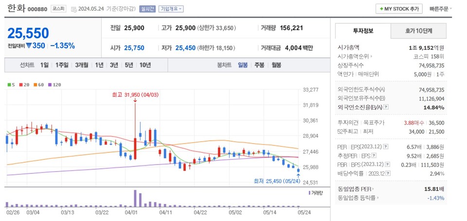 자료 5. /출처=네이버 증권