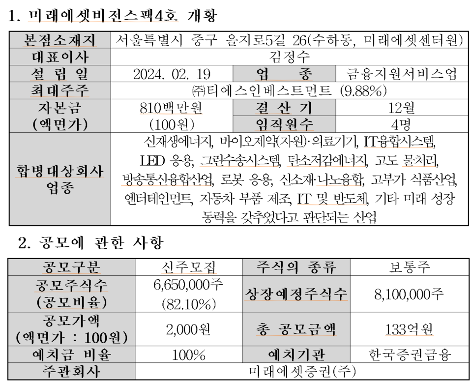 /자료=한국거래소 코스닥시장본부