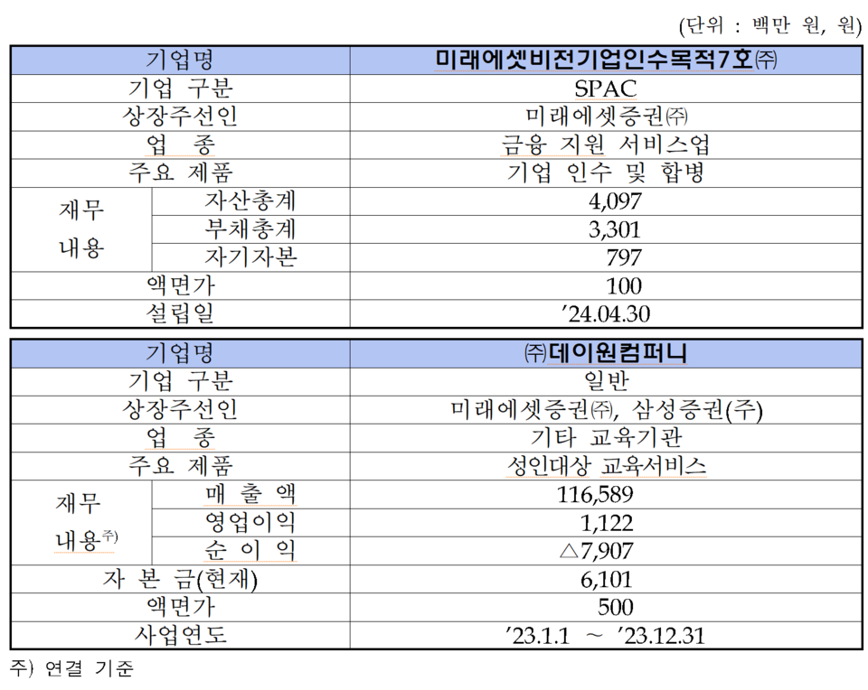 /자료=한국거래소 코스닥시장본부