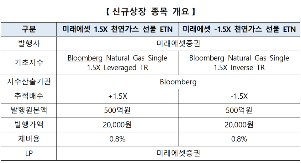 /자료=한국거래소 유가증권시장본부