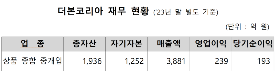 /자료=한국거래소 유가증권시장본부